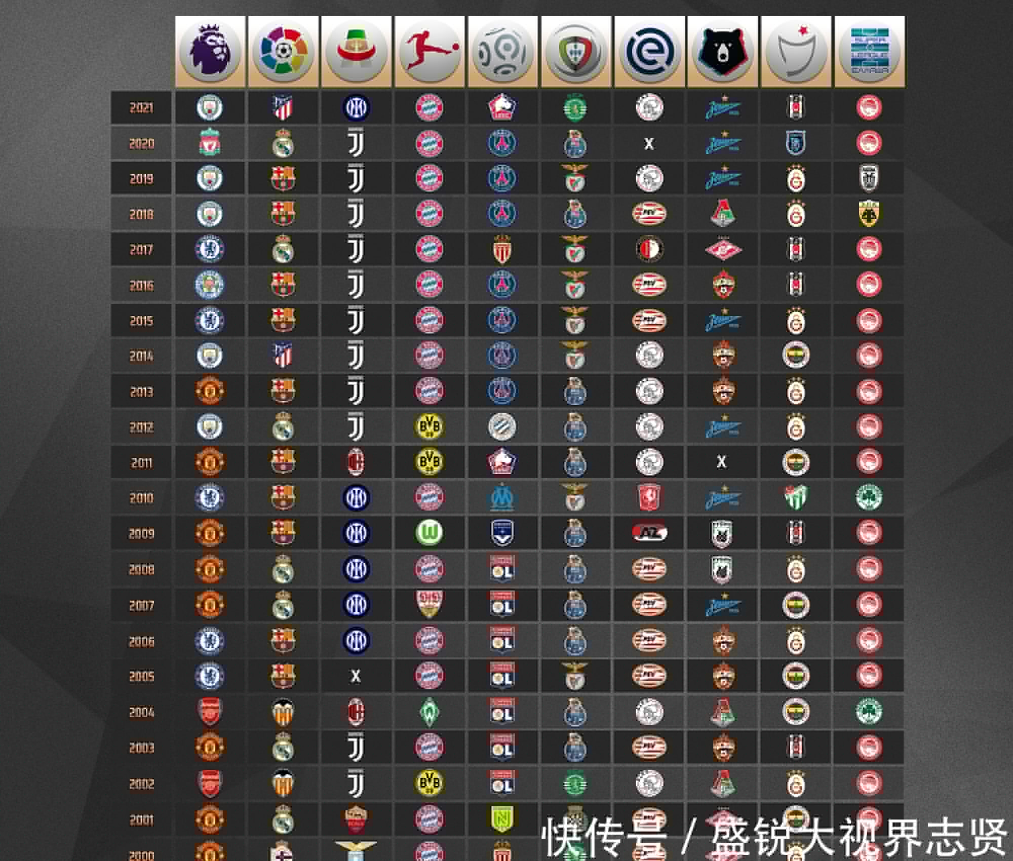 体财政状况
